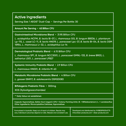 Dual-Cap Synbiotic